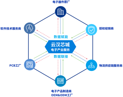 创新驱动未来 探索网络产品技术开发的前沿企业
