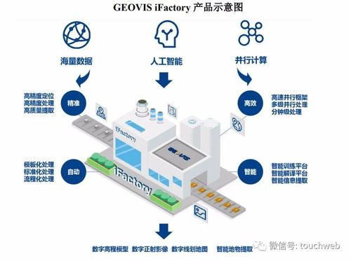 中科星图科创板注册之路 天眼概念股的技术探索与财务挑战