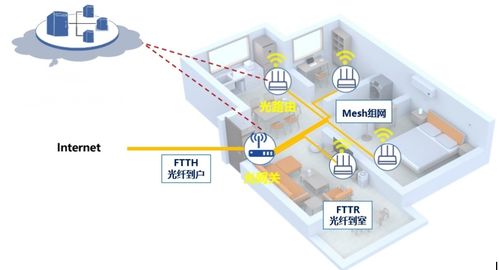 中国移动全光WiFi 以技术焕新业务，赋能千兆光网新篇章