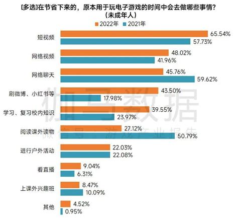 世界上最火的网络游戏与网游戏排行榜网站解析 网络产品技术开发的核心价值