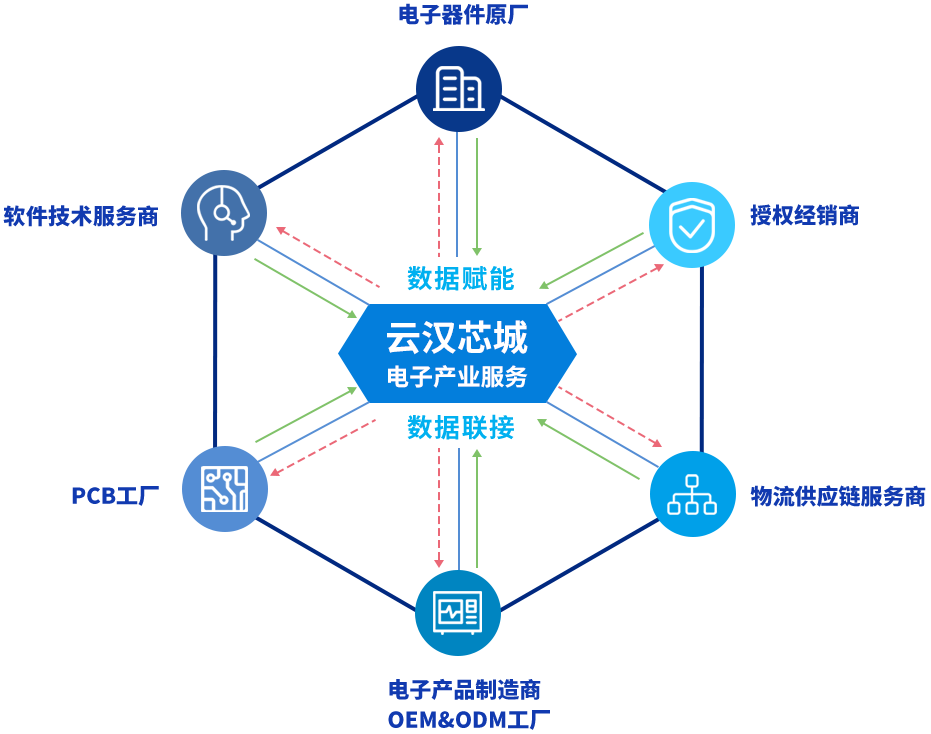 企业简介 网络产品技术开发 —— 驱动数字化转型的技术引擎